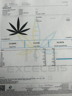 White Sherb 25.8% TheGoodyCorner.com