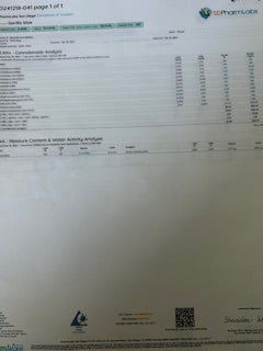 Gorilla Glue 34.94% THCa 10 Count Pre-Rolls TheGoodyCorner.com