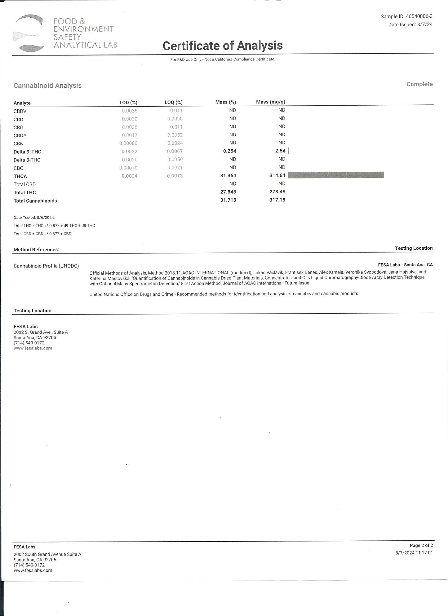 Amaretto Mintz 31.72%