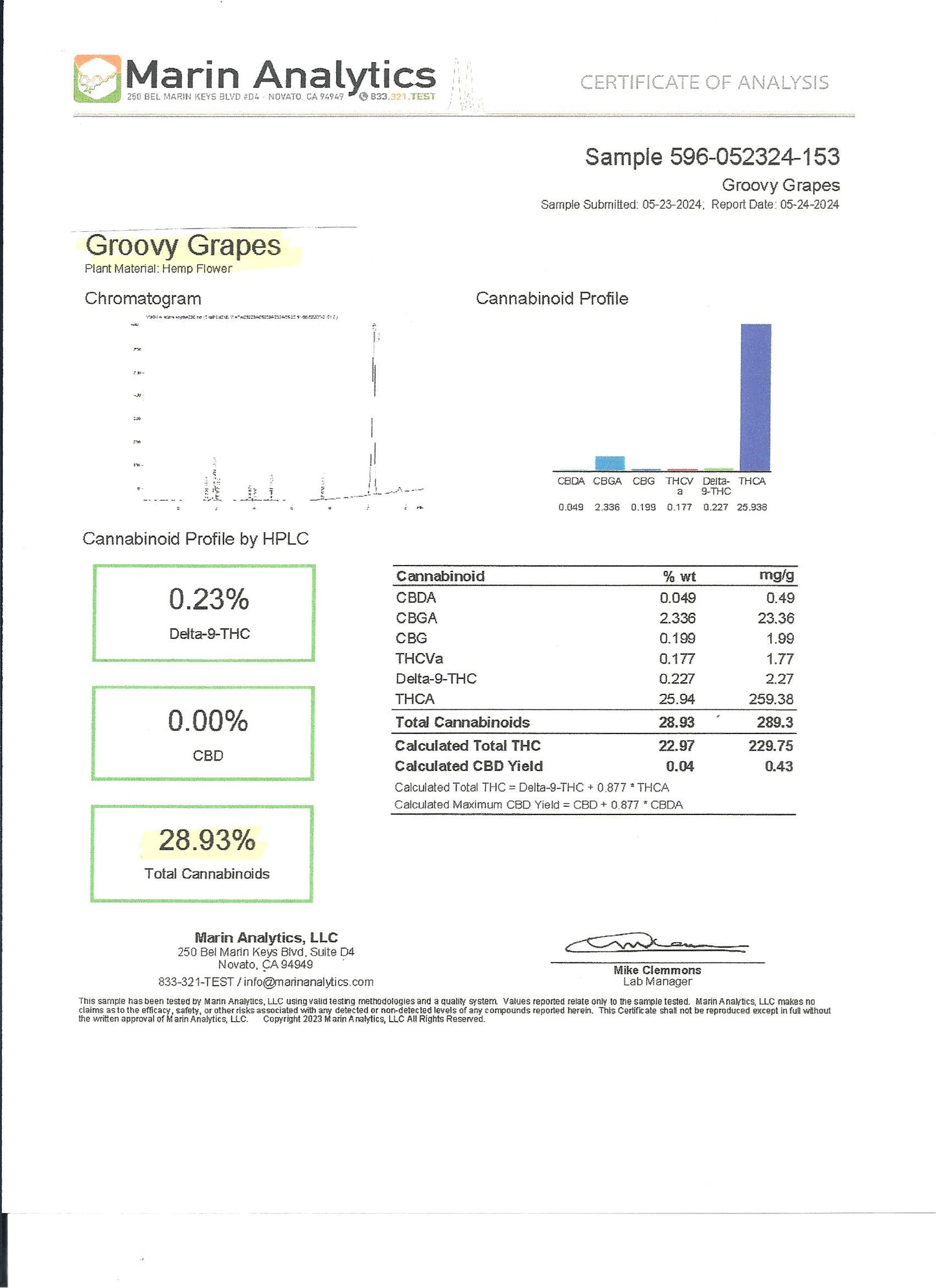 Groovy Grapes 28.93% THCa