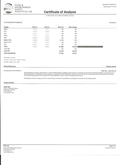 High Octane 27.95%