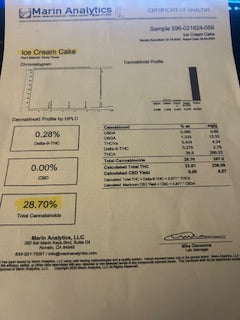 NEW!!! Ice Cream Cake 28.70% TheGoodyCorner.com