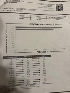 Granddaddy Purple Vape Pen (2 grams) TheGoodyCorner.com