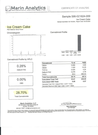 Ice Cream Cake 28.70%