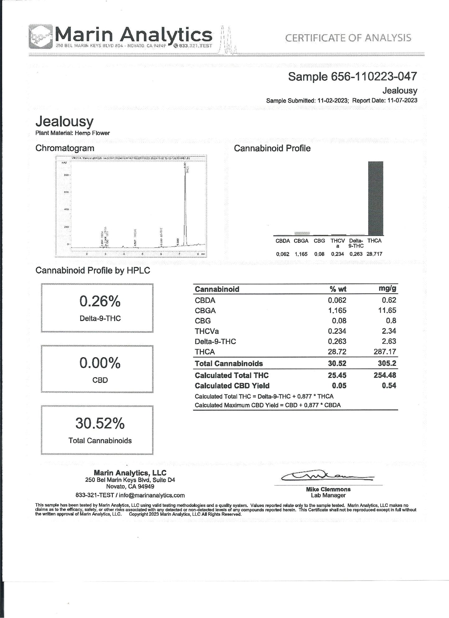 Jealousy 30.52