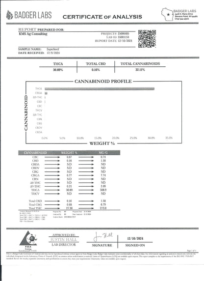 Super Boof 27.30% THCa